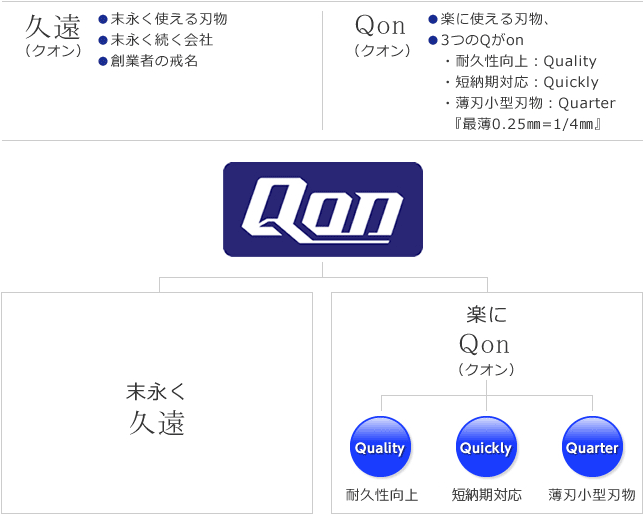 クオンカットとは