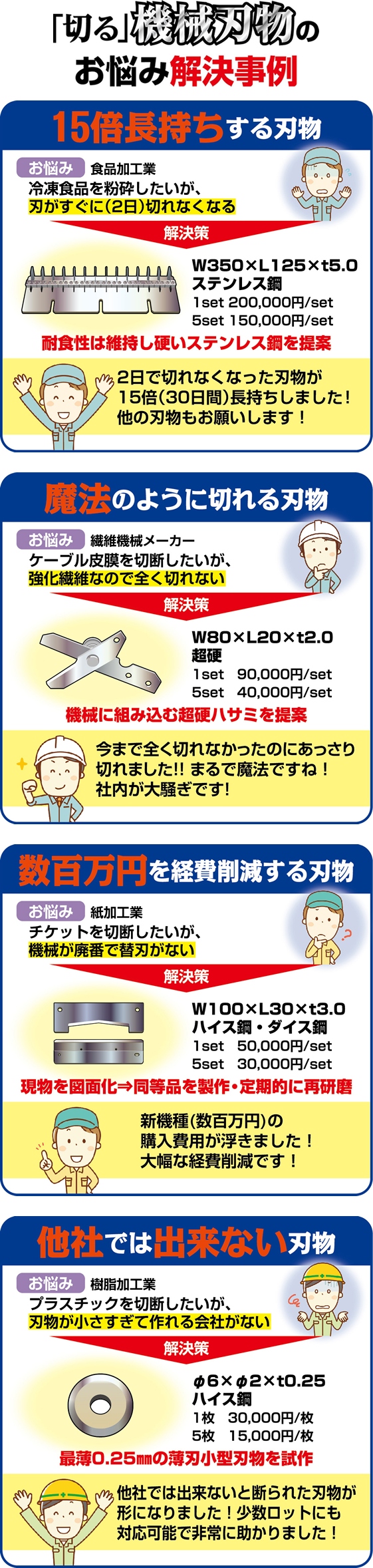 機械刃物や工業用刃物のオーダーメイドは【工業用機械刃物の製作工場】。切れ味・耐久性に優れる薄刃小型機械刃物を短納期でお届けします。機械刃物のお悩み解決事例2
